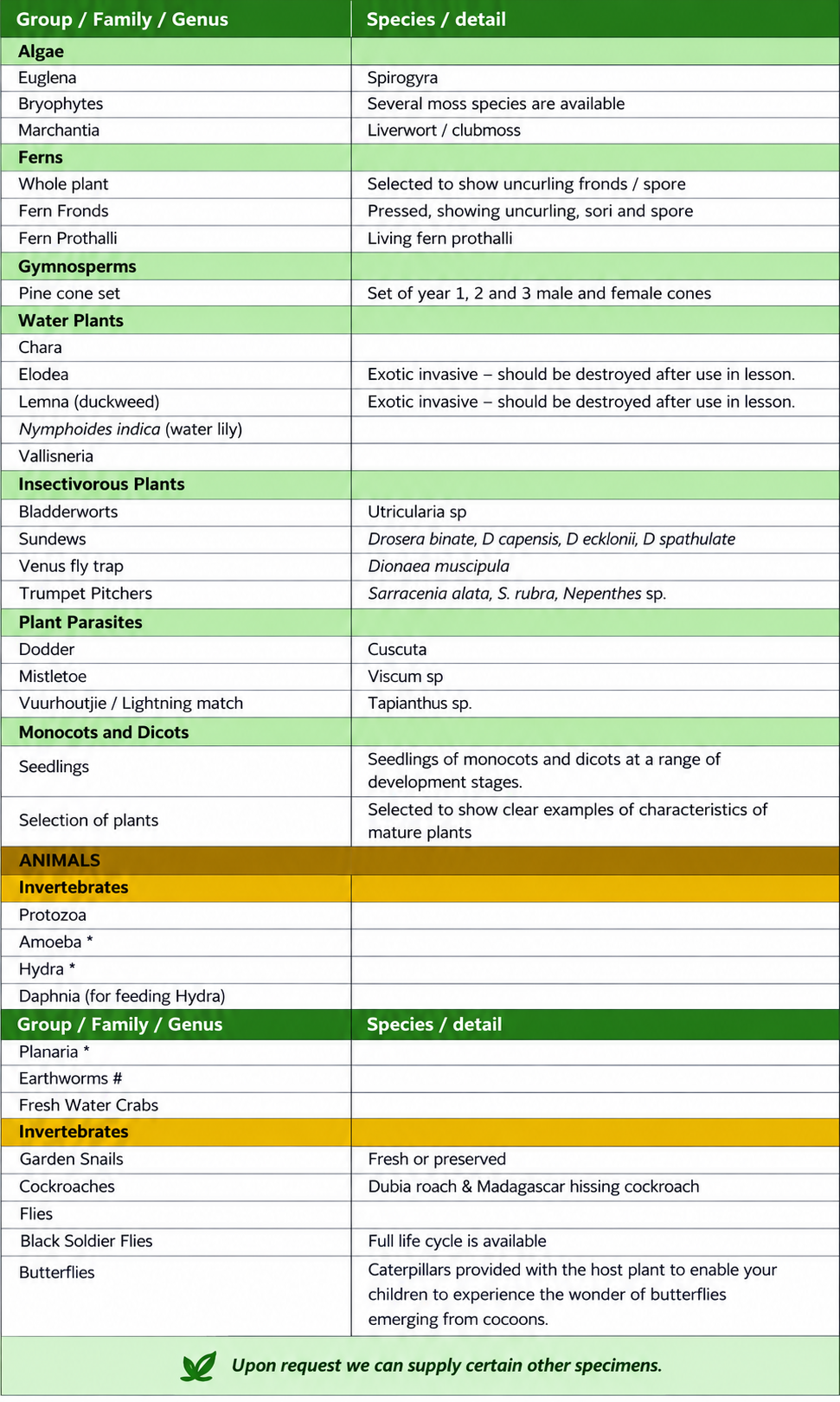 Botanical and Animal Specimen List